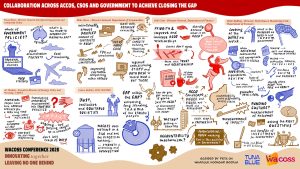 This is the graphic recording of the panel discussion 'Collaboration across ACCO’s, CSO’s and Government to achieve Closing the Gap', Created by Peta from Tuna Blue