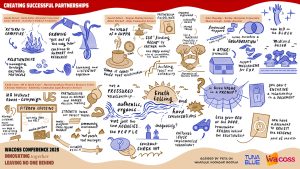 This is the graphic recording of the panel discussion 'Creating Successful Partnerships', Created by Peta from Tuna Blue