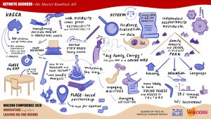 This is the graphic recording of the Keynote Address by Muriel Bamblett AO, Created by Peta from Tuna Blue