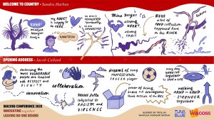 This is the graphic recording of the Welcome To Country by Sandra Harben and the Opening Address by Jacob Collard, Created by Peta from Tuna Blue