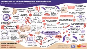 This is the graphic recording of the panel session 'Designing with, not for: Paying and partnering with Lived Experience', Created by Peta from Tuna Blue