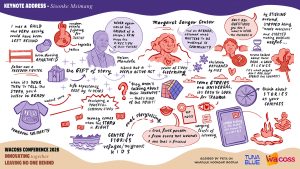 This is the graphic recording of the Keynote Address by Sisonke Msimang, Created by Peta from Tuna Blue