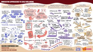 This is the graphic recording of the session 'Innovative approaches to child wellbeing', Created by Peta from Tuna Blue