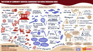 This is the graphic recording of the session 'Rethinking support systems: Centring Lived Experience in Service Delivery ', Created by Peta from Tuna Blue