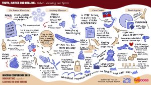 This is the graphic recording of the session 'Truth, Justice and Healing', Created by Peta from Tuna Blue